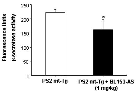 BL153-AS의 아밀로이드 형성 관련 단백질의 발현 및 효소 활성 억제 효과