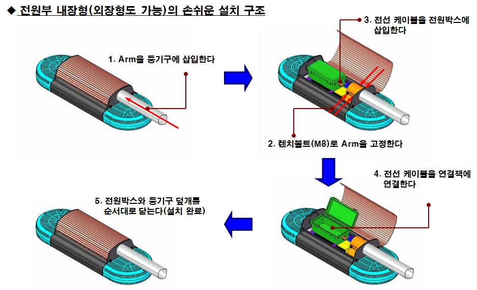 설계 구조