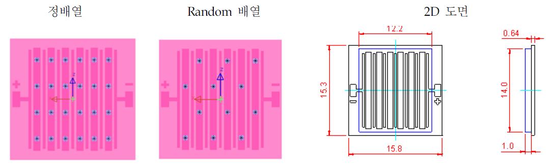 정배열과 Random배열 Chip 구조 LED 패키지