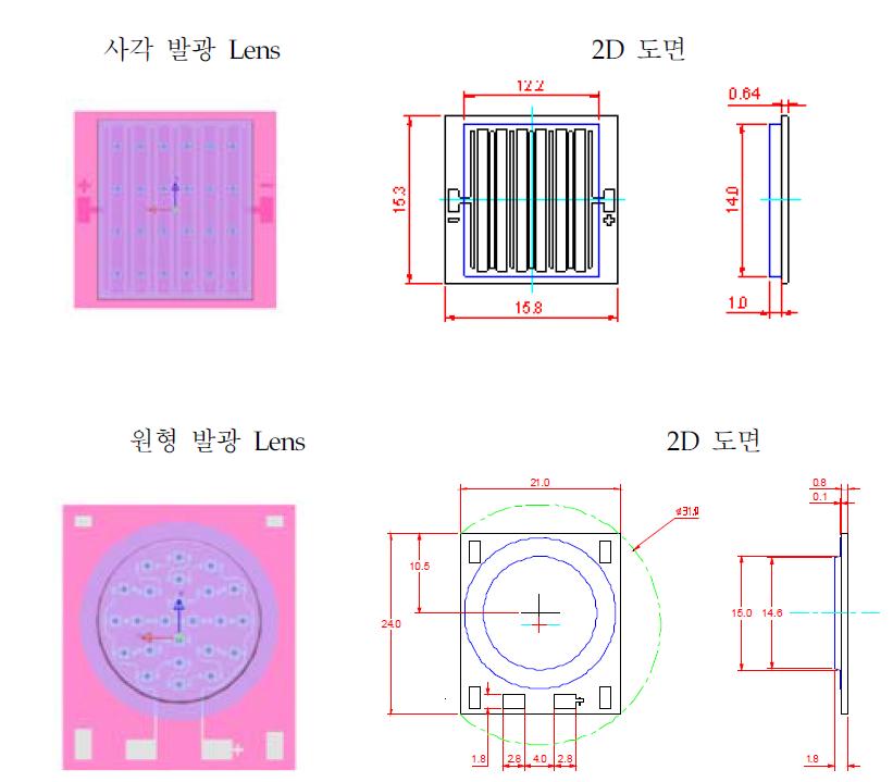 사각 발광 Lens vs. 원형 발광 Lens LED 패키지