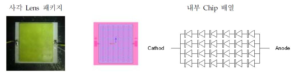 사각 발광 Lens type 시작 LED 패키지