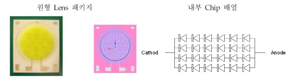 원형 발광 Lens type 시작 LED 패키지