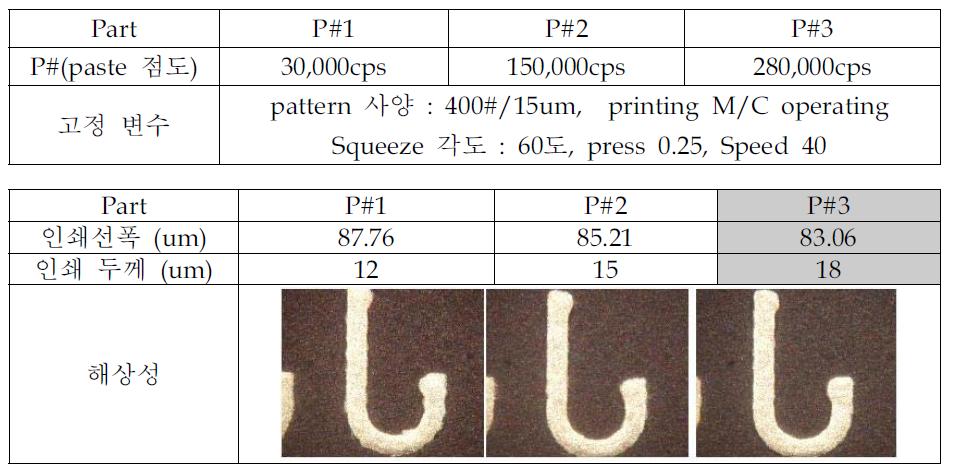 Paste점도와 인쇄 두께