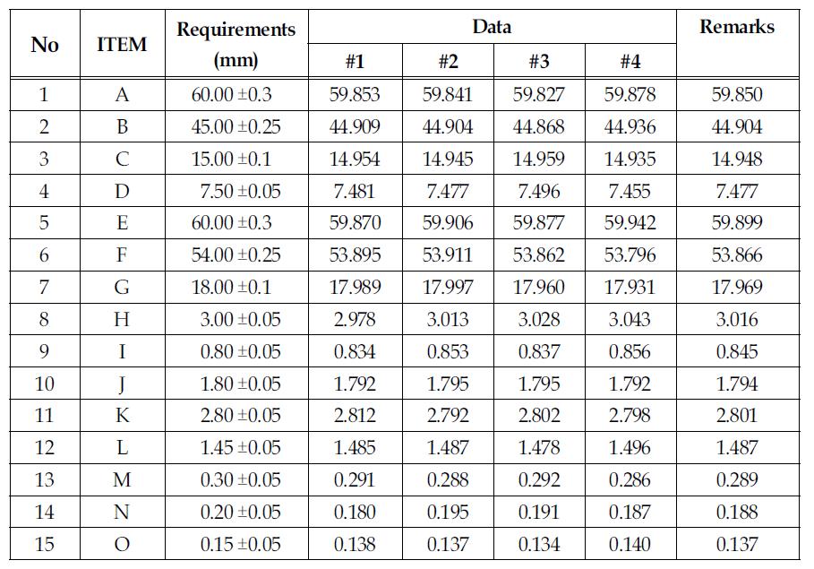 설계 요구치 대비 소성 후 치수 측정 data