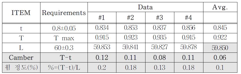 소성 후 휨 측정 data