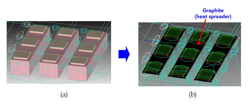 Graphite sheet가 삽입된 패키지 구조