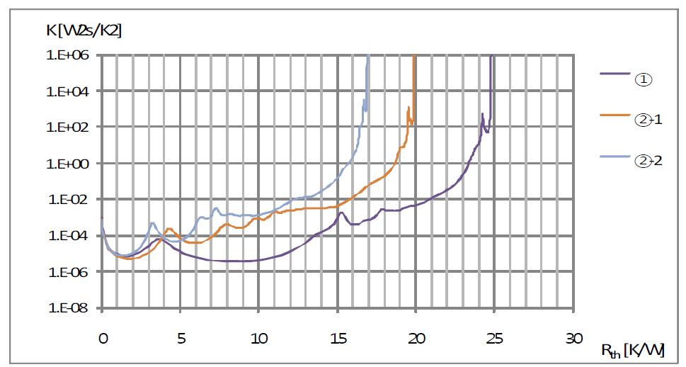 9 via type 세라믹 기판의 열저항