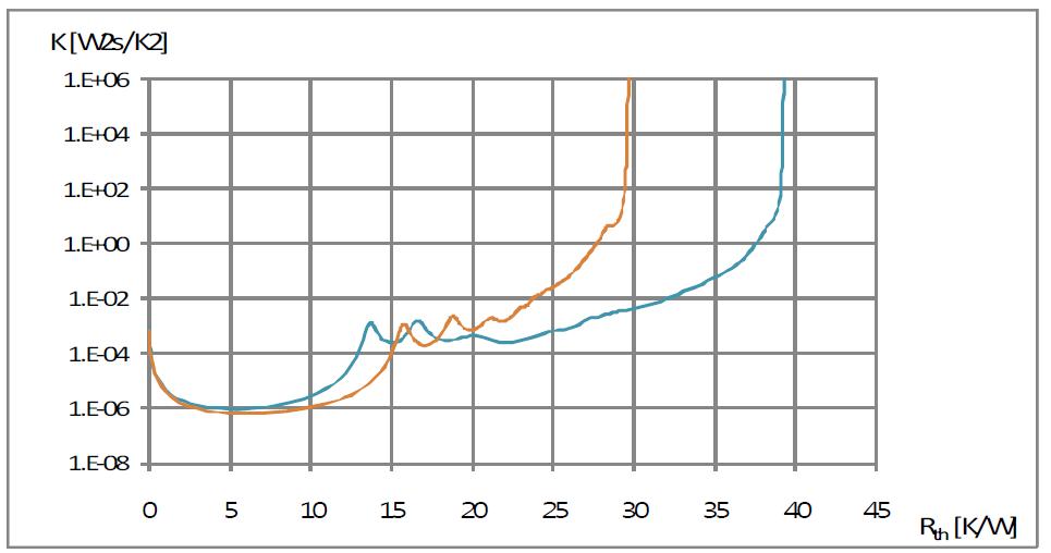 세라믹 휨에 따른 열저항 비교