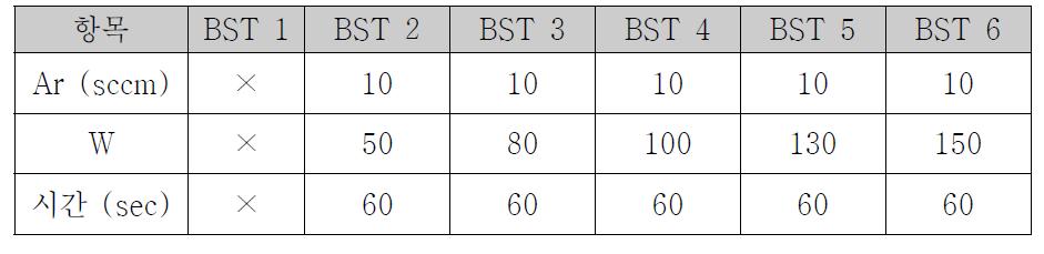 플라즈마 표면처리를 위한 6가지 실험조건