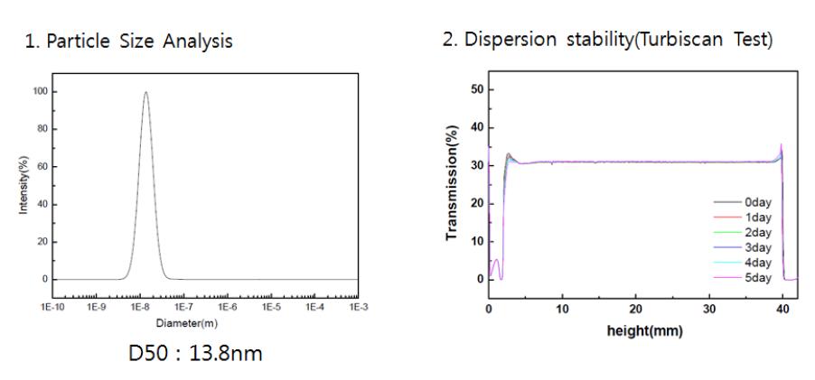 Technical Data