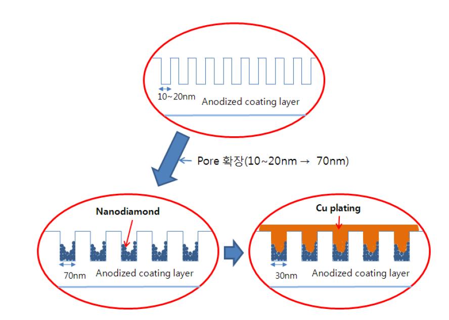 핵심 기술