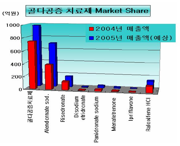 골다공증 골밀도 수치와 관리 방법