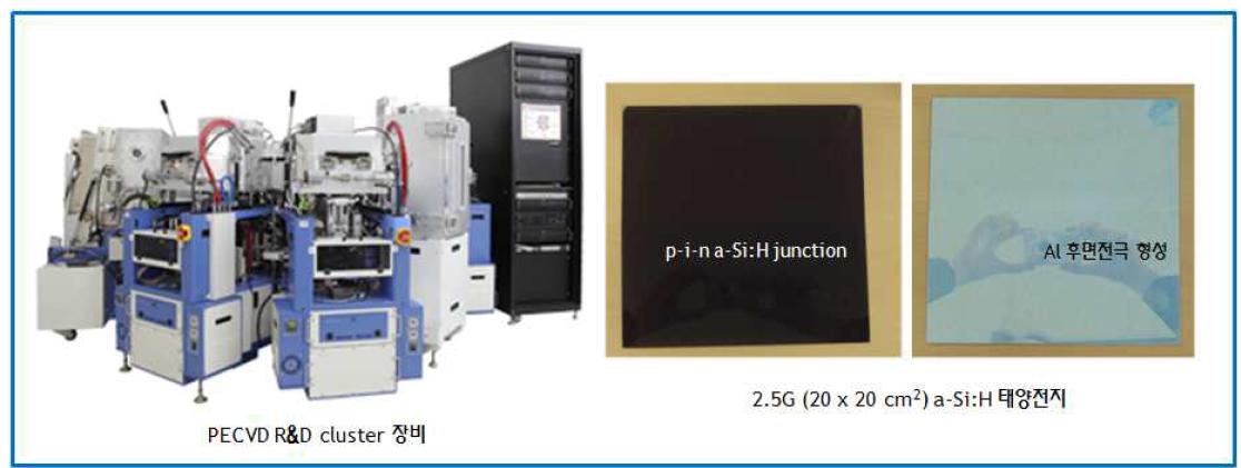 2.5세대 (20 cm x 20 cm) PECVD R&D cluster 장비 및 증착된 박막 이미지