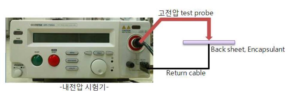 Back sheet 및 Encapsulant 절연저항 측정 방법