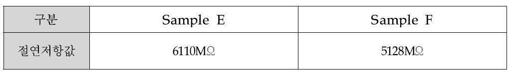 Encapsulant 절연저항 측정 값