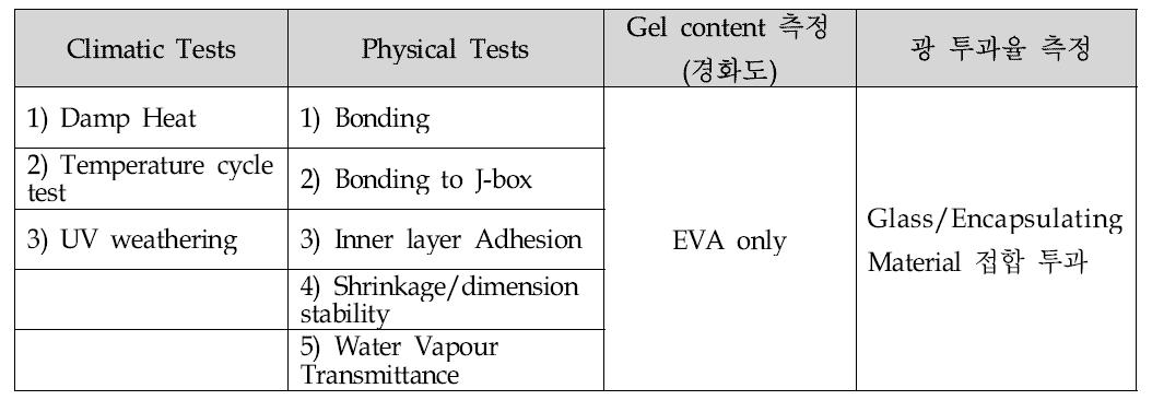 봉지재, 후면 재료 및 Edge sealing 시험항목