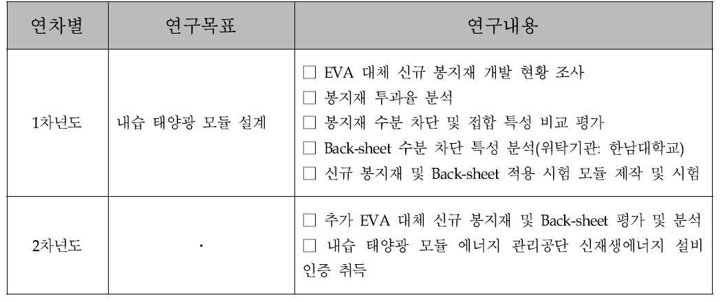 연구개발 추진일정