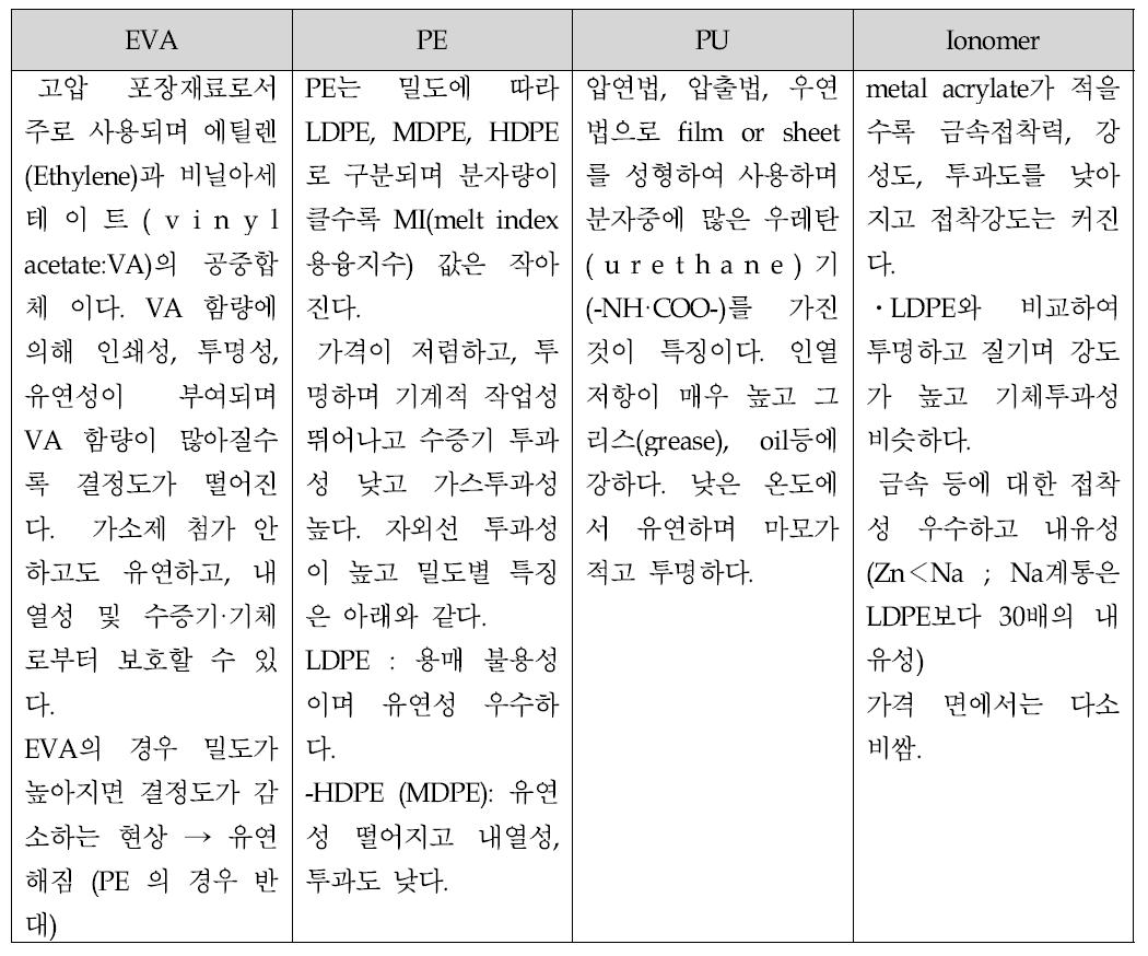 플라스틱 필름의 주요 특징