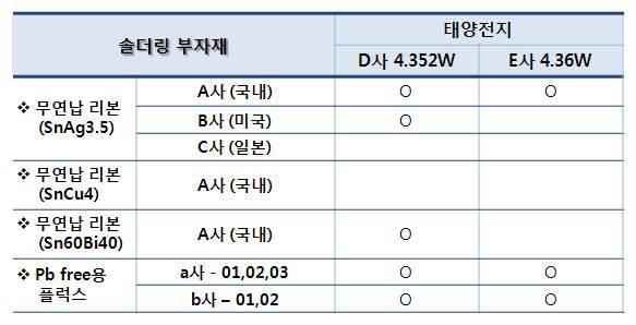 Pb Free 리본 및 부자재 테스트