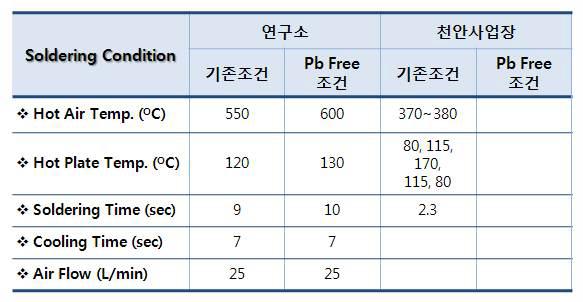 Pb Free 리본 적용 시 접합조건