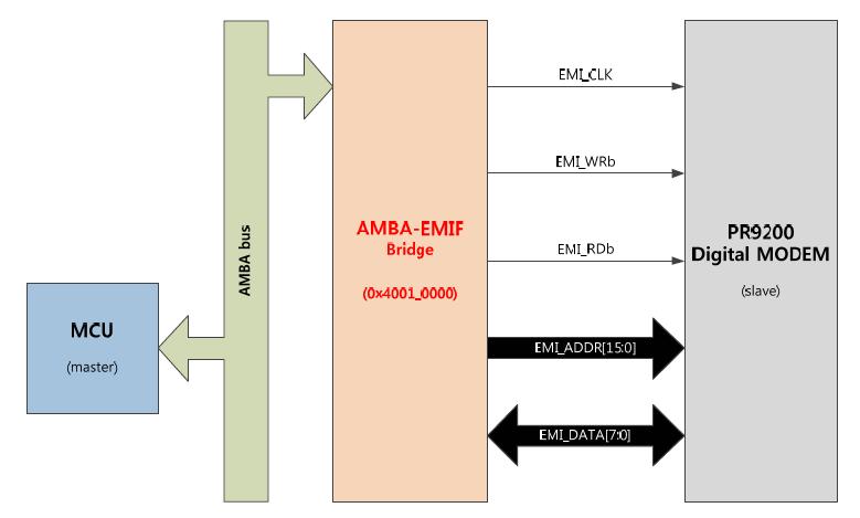 EMI interface