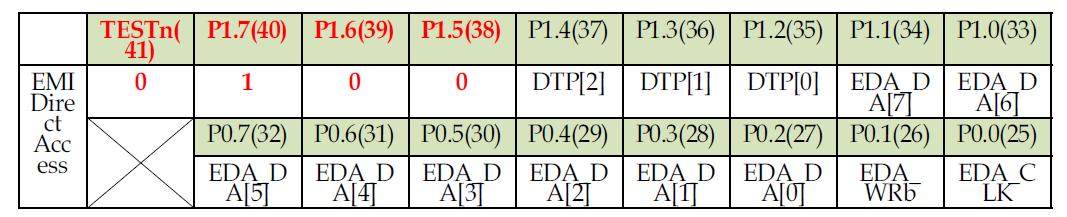 pin assignment