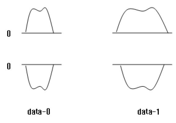 PR-ASK waveform