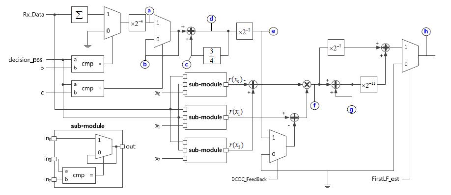 Timing Error Detector 구조도