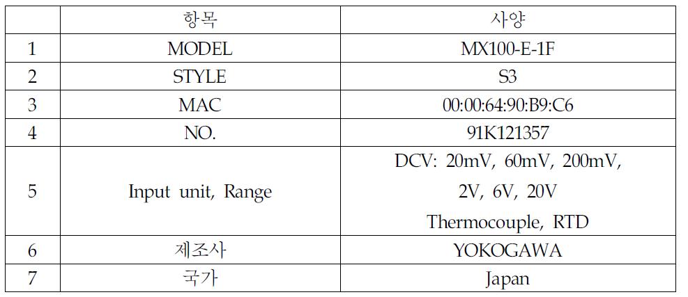 Data Logger 사양