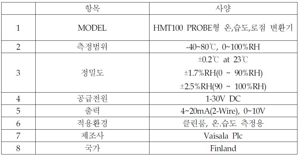 온/습도 센서 사양