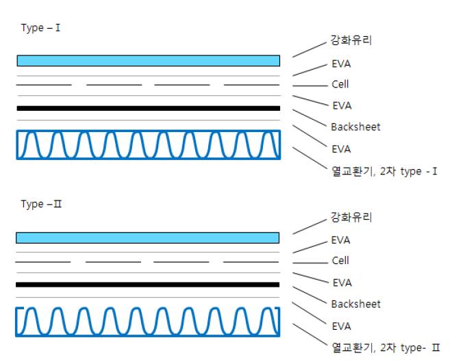 판넬형 PVT모듈 개념도