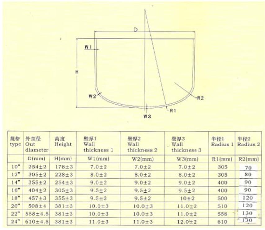 석영도가니 크기별 세부 형상