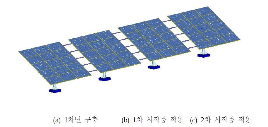 검증 및 비교용 발전 시스템 개념도 (3kW 4세트)