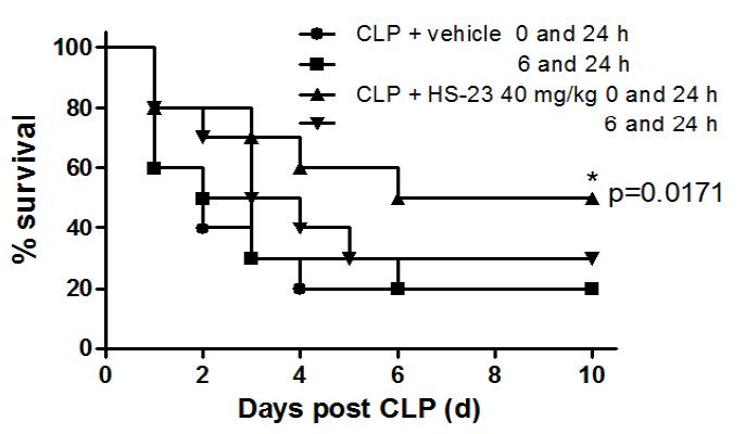 Effect of HS-23 on sepsis-induced lethality in mice.