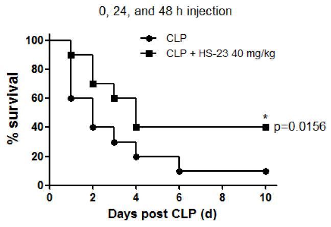 Effect of HS-23 on sepsis-induced lethality in mice.