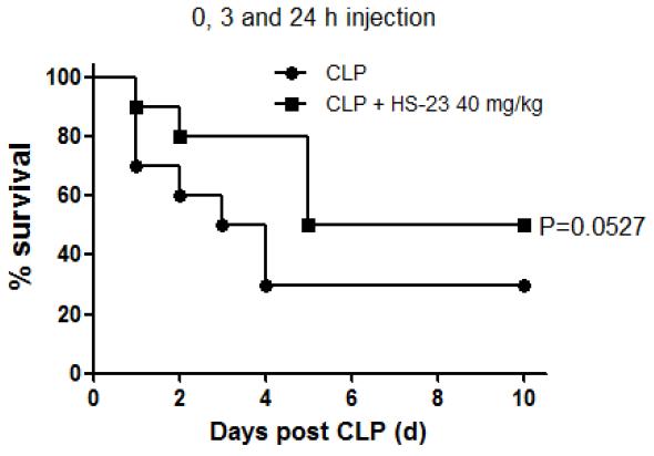 Effect of HS-23 on sepsis-induced lethality in mice.