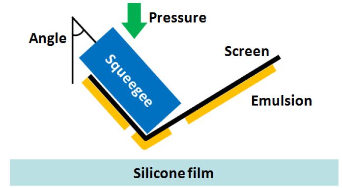 Silicone 필름 위 인쇄 조건 설정을 위한 변수들