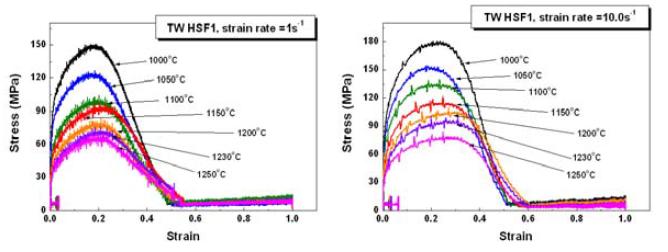 TW HSF1 극한환경용 플랜지 소재 빌렛의 고온인장시험결과(응력-변형량 곡선)