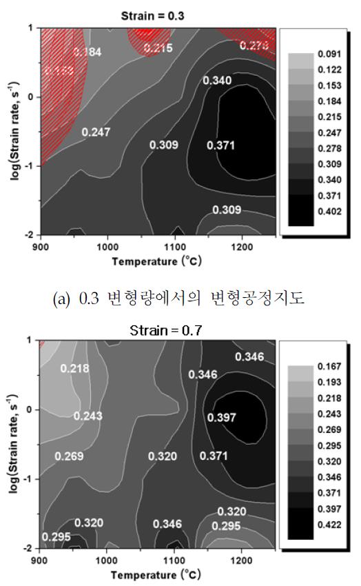 TWHSF1합금 고온압축시험의 유동응력곡선으로부터 얻어진(a) 변형량 0.3과 (b) 변형량 0.7에서의 변형공정지도(지도상의 값 - 에너지분산효율, 빨간색 빗금친 부분 - 소성불안정 영역)
