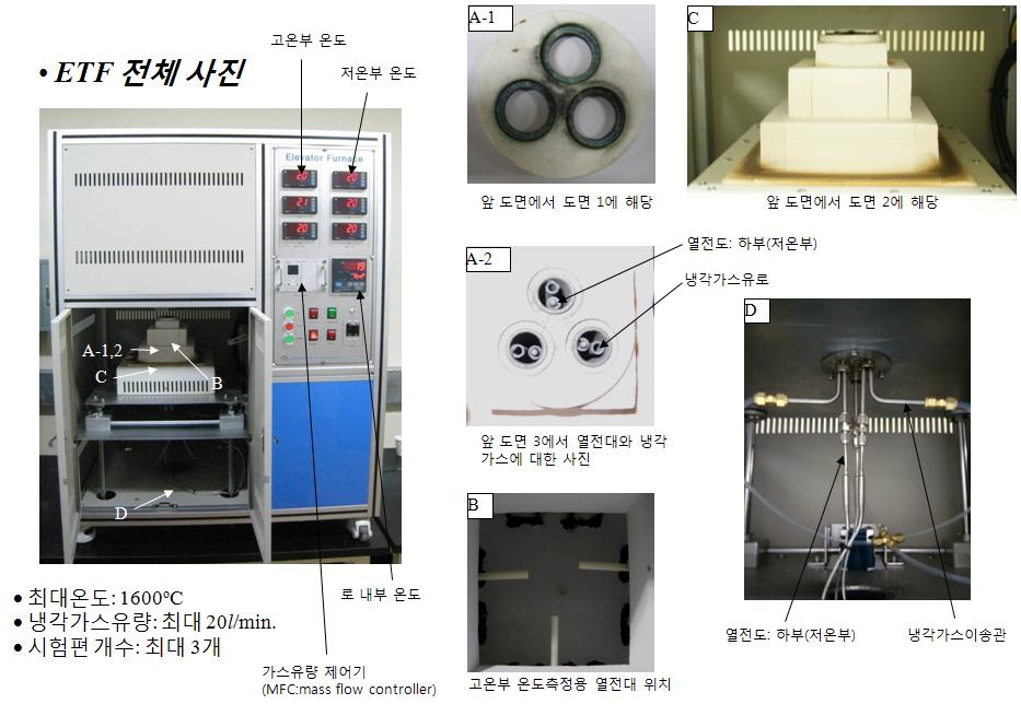전기열피로 (Electric Thermal Fatigue, ETF) 실험 장비