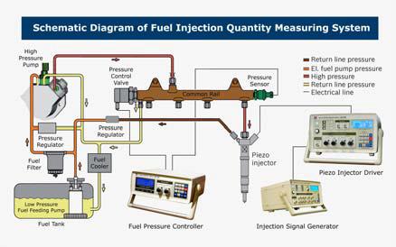 System Diagram