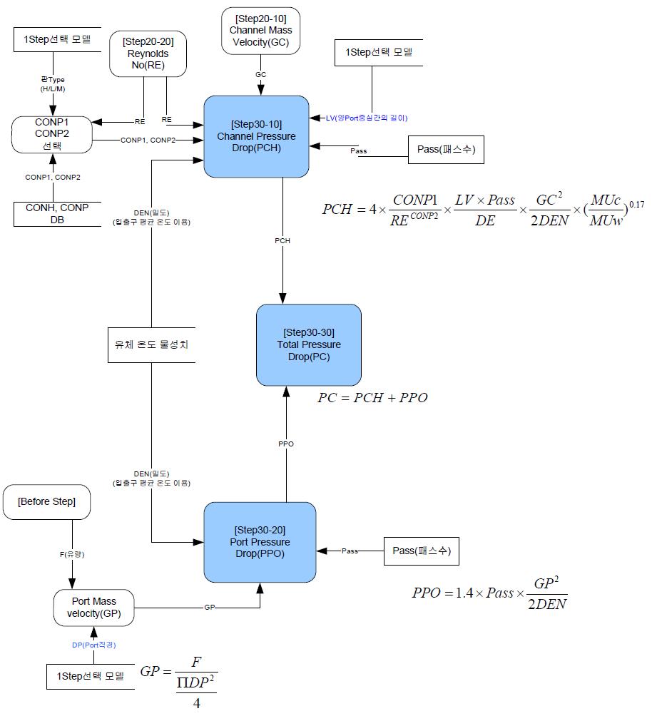 압력손실계산 알고리즘