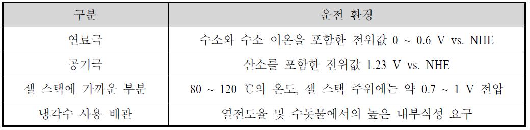 스택의 운동 환경 분석