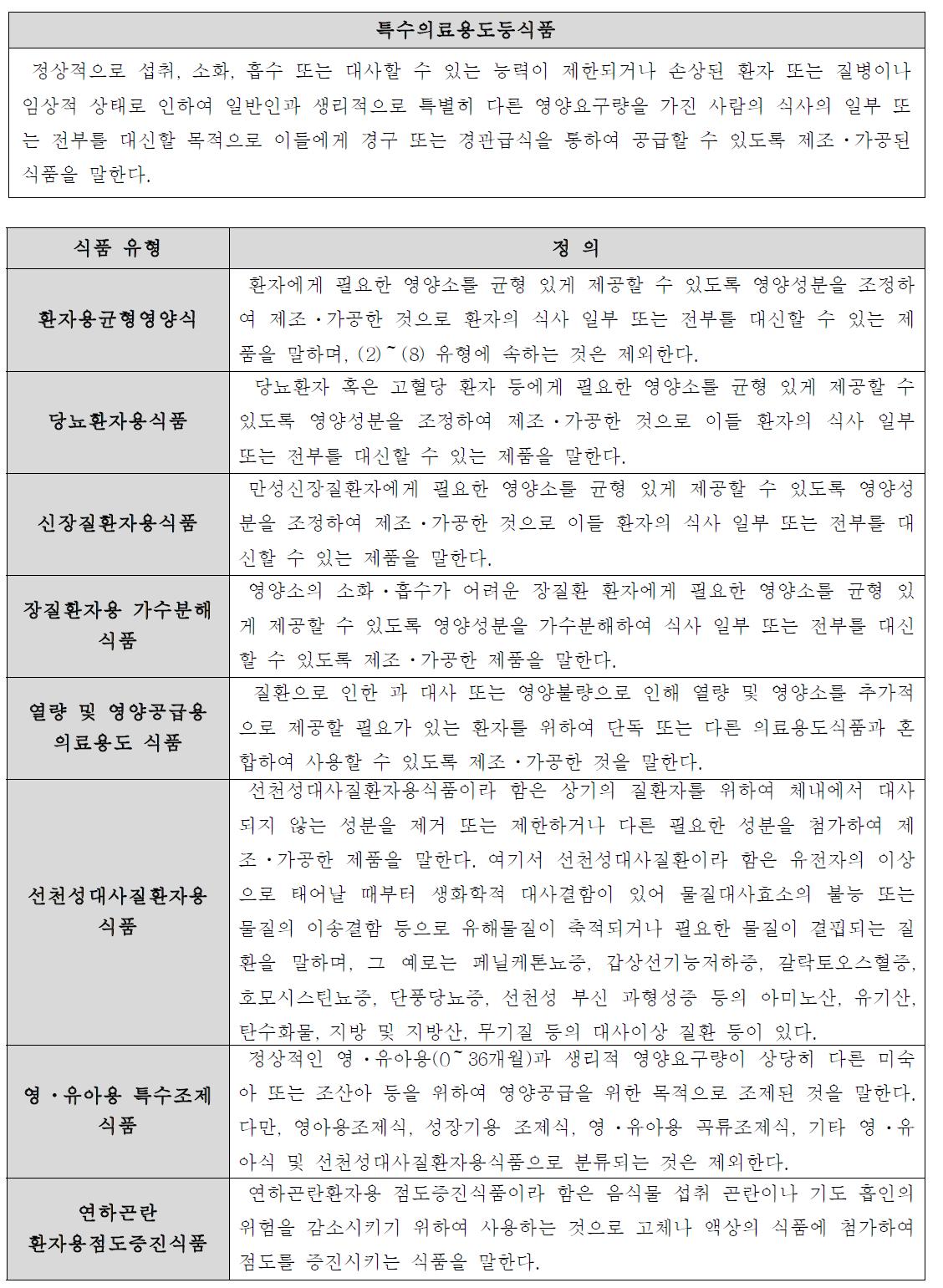 특수의료용도식품의 유형별 정의