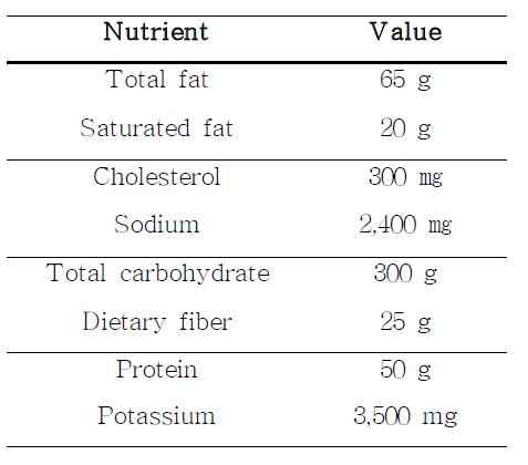 Daily Reference Values (DRVs), 1993