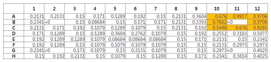 Volatility test 결과.