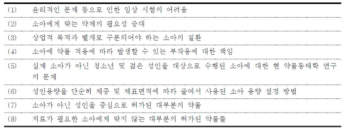 소아약물요법 연구의 필요성 및 연구가 필요한 약물 범위