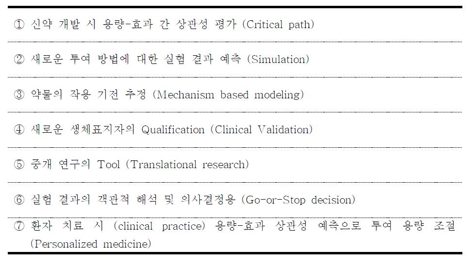 신약개발 및 임상시험에서 pharmacokinetic modeling의 활용 분야