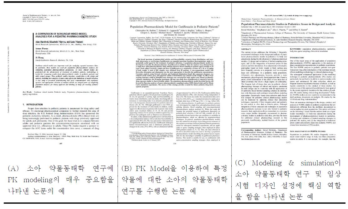 소아의 약물동태학 연구에 PK modeling & simulation을 적용한 최신 연구 동향 및 논문 예