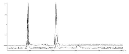 Chromatogram of zearalenone by HPLC-FLD.